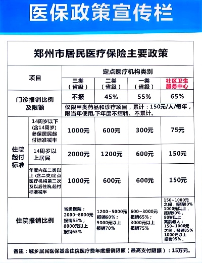 郑州市居民医保怎么办理