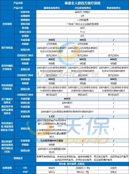 诺雷德医保怎么报销？