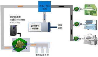 WLAN控制器PLC:提升工业自动化效率的关键元素