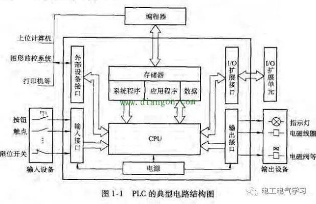 PLC控制器ERR(错误)的处理与解决方法