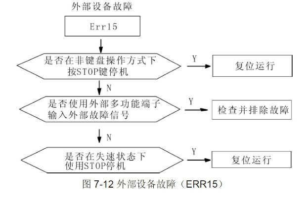 PLC控制器ERR(错误)的处理与解决方法