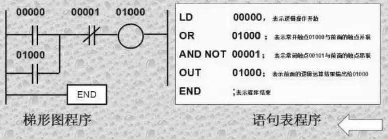 掌握LED控制器PLC的工作原理与技术应用