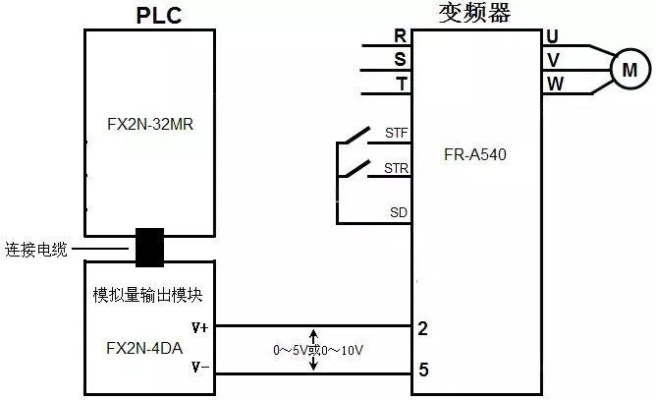 跳过PLC控制器，一种新兴的控制策略