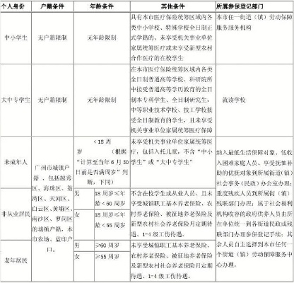 广州市医保使用指南