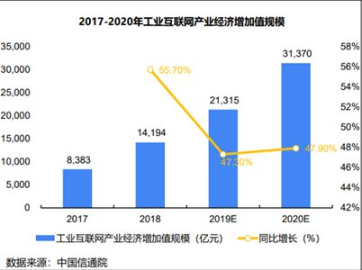 化工行业的主要赚钱领域及其发展趋势