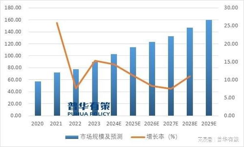 化工行业的主要赚钱领域及其发展趋势