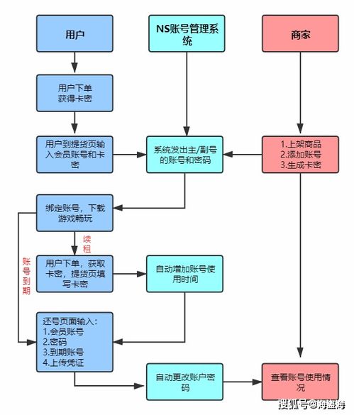 潍城网络关键词优化费用，如何控制成本提高效益？