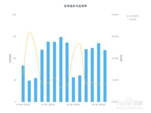 潍城网络关键词优化费用，如何控制成本提高效益？