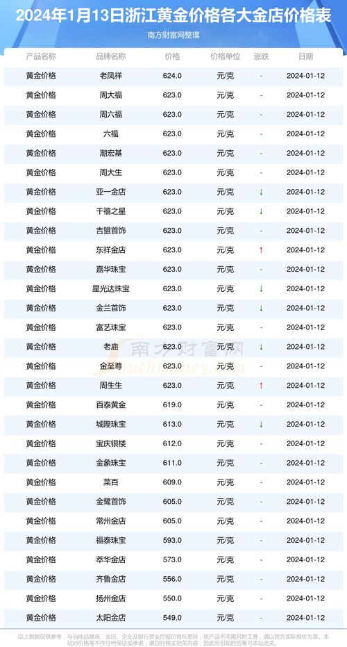 广州耐用五金厂家价格查询