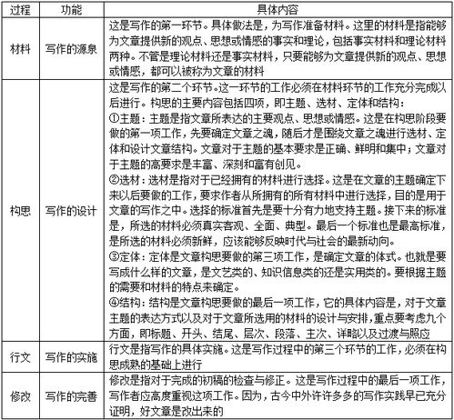 水文监测考试，理论与实践的结合