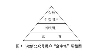 国外致富模式探析