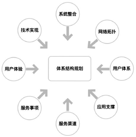 国外致富模式探析