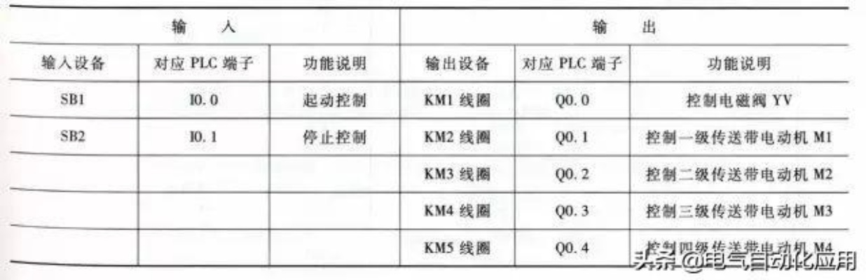 PLC控制器，组词解析与应用实践