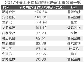 在济宁做什么最赚钱？揭秘2023年最具前景的职业趋势