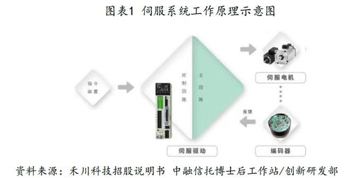 PLC串口控制器，工作原理、应用及市场前景分析