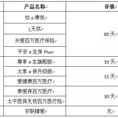 好医保百万医疗险，保障全面，让您无忧就医