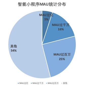 百度小程序，便捷、高效、创新