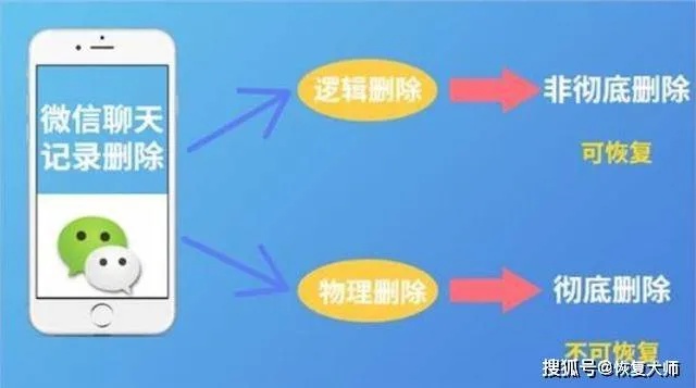 微信聊天记录缓存查找全攻略，如何找回误删、加密的聊天记录？