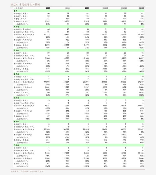 PLC控制器分析，原理、应用与发展趋势