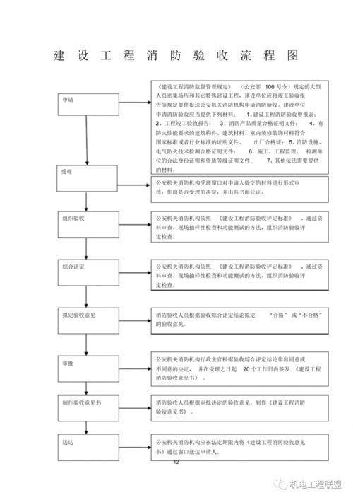 酒店退房记录查询，流程、注意事项与常见问题