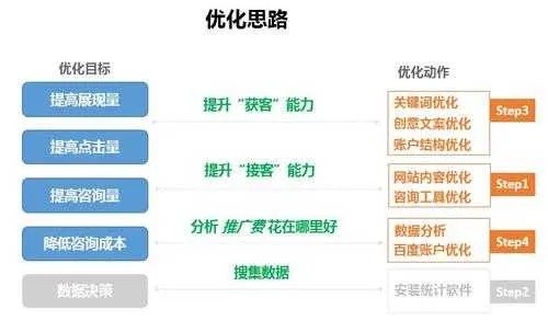 深入解析公司关键词优化工作，策略、技巧与实践