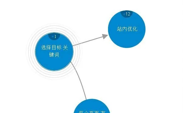 深入解析公司关键词优化工作，策略、技巧与实践