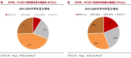 过去什么行业比较致富