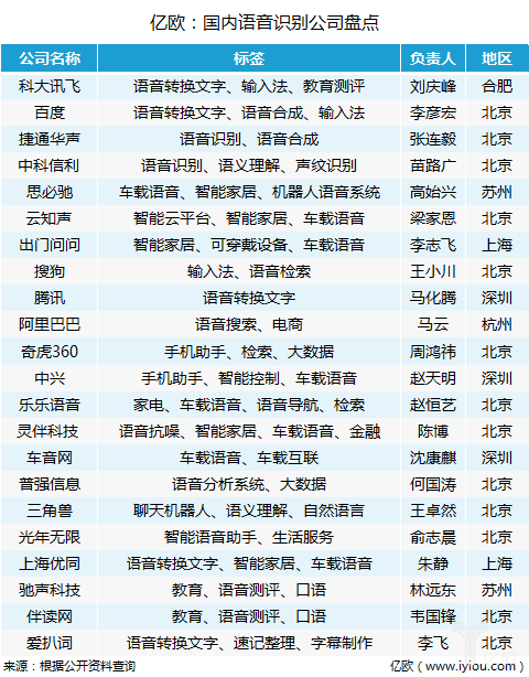 过去什么行业比较致富