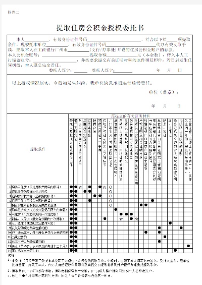 公积金委托书的撰写指南