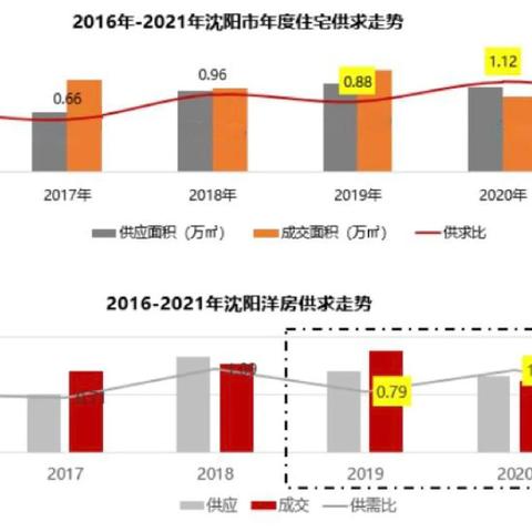 沈阳关键词排名优化公司哪家好？如何选择合适的关键词排名服务？