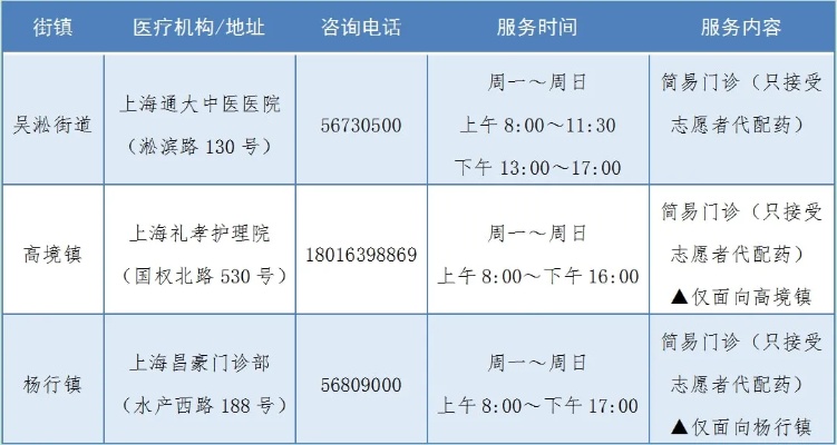 上海医保卡怎么买药