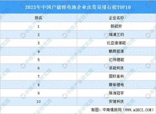 床子床托五金厂家排名，2023年行业报告