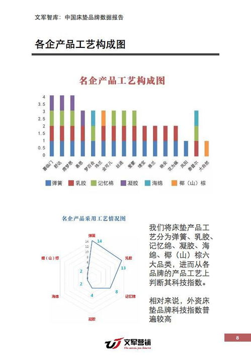 床子床托五金厂家排名，2023年行业报告