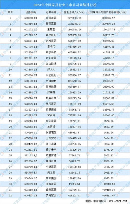 床子床托五金厂家排名，2023年行业报告