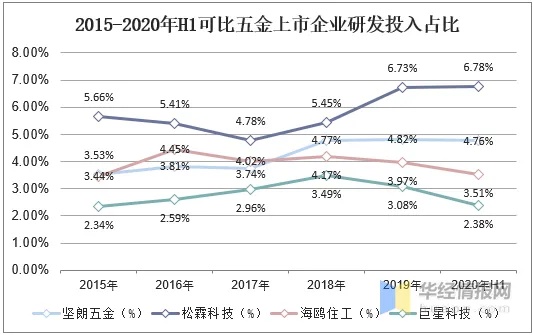 全球小五金厂家的分布与竞争格局分析