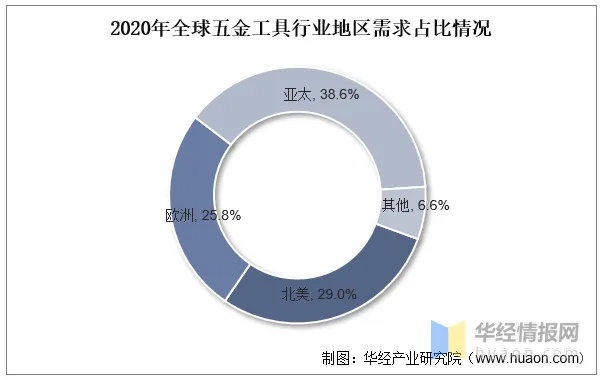 全球小五金厂家的分布与竞争格局分析