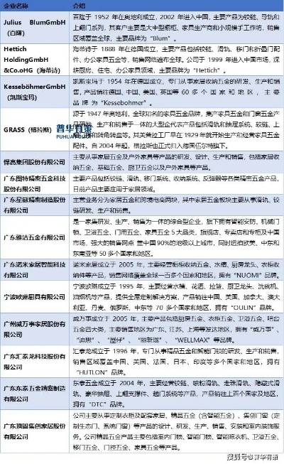 全球小五金厂家的分布与竞争格局分析