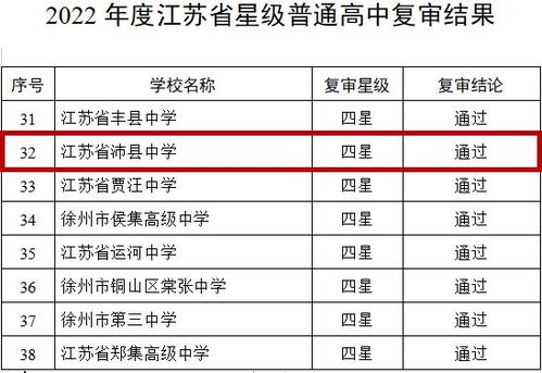 睢宁县关键词排名优化方案，提升网站流量与品牌影响力的关键策略