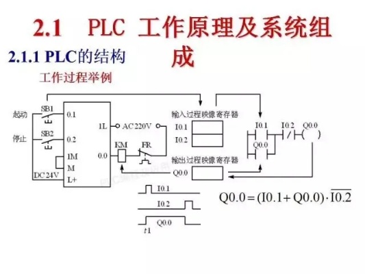 PLC控制器修理，原理、方法与技巧