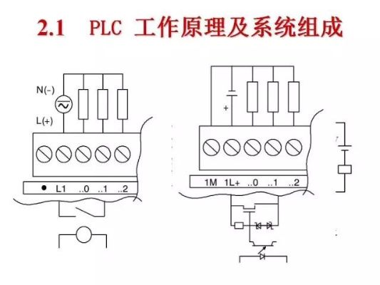 PLC控制器修理，原理、方法与技巧