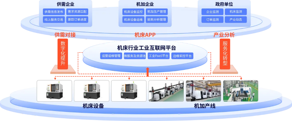 五金厂家资源对接平台