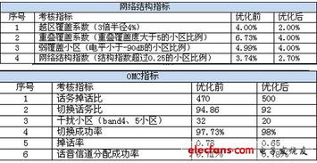 昆明关键词排名优化，费用、服务与效果的深度解析