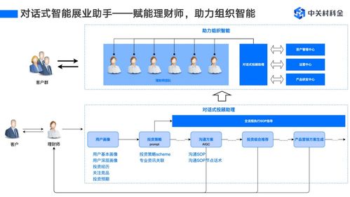 百货店多元化经营策略，如何实现盈利最大化？