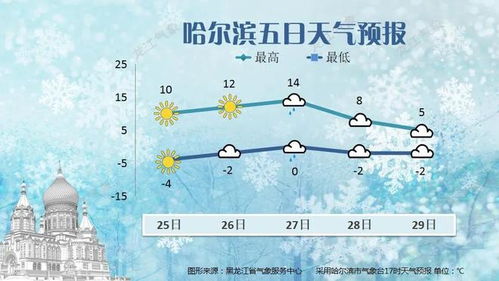 DOC水文监测，守护江河湖库之脉搏