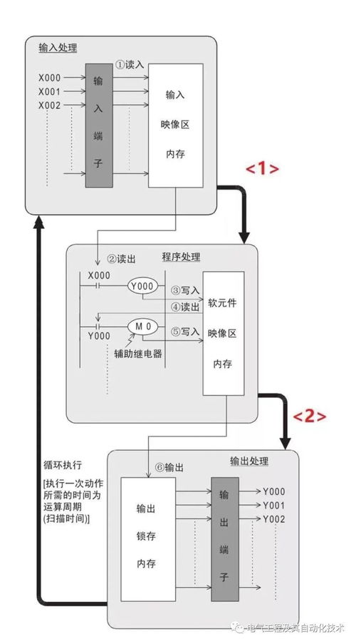 PLC控制器回收，实现资源循环利用的有效途径