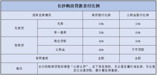 如何在有公积金贷款的房子卖掉？ - 解答您的疑惑与策略