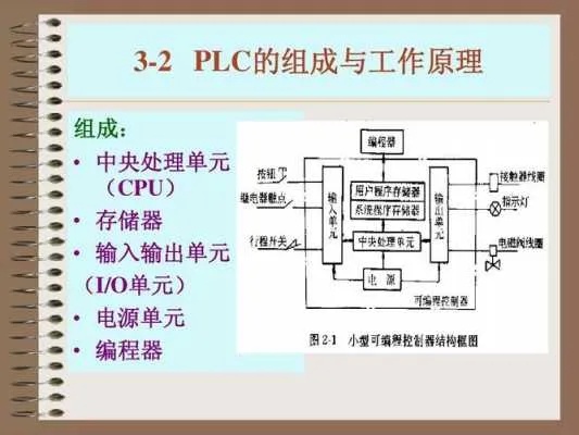 PLC CPU控制器，工作原理、应用领域及发展趋势