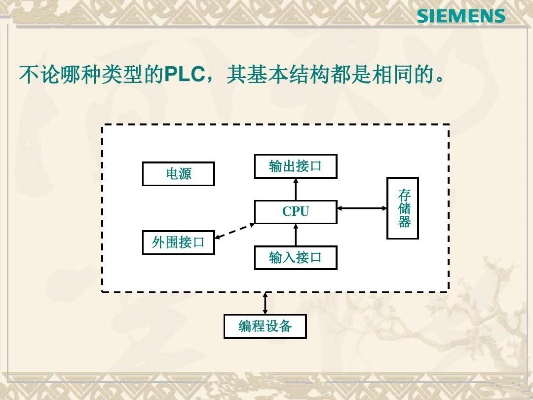 PLC CPU控制器，工作原理、应用领域及发展趋势