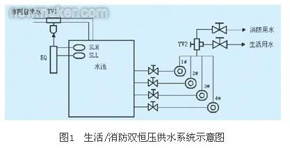 plc供水控制器，实现高效、稳定水供应的智能解决方案