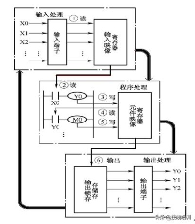 深入解析，PLC控制器的工作原理与PDF文件的使用